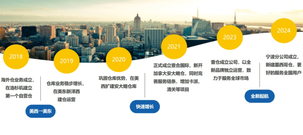 美加墨門到門:深圳壹合國(guó)際供應(yīng)鏈有限公司